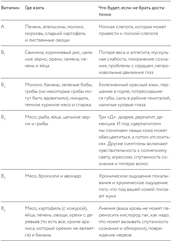 Как изобрести все