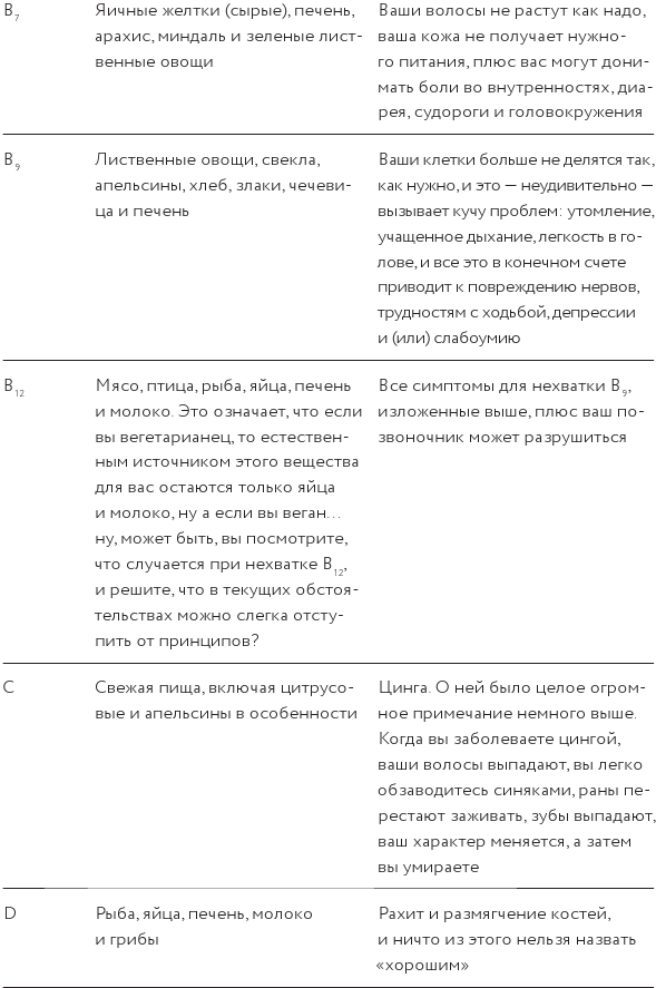 Как изобрести все