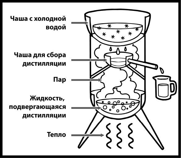 Как изобрести все