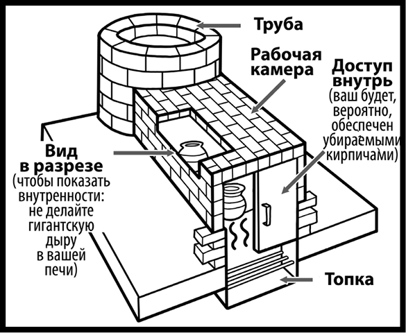 Как изобрести все