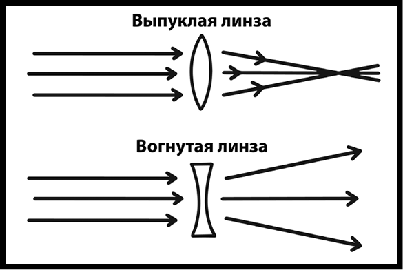 Как изобрести все