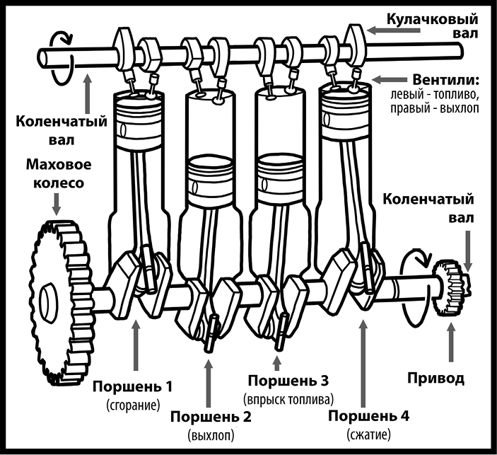 Как изобрести все