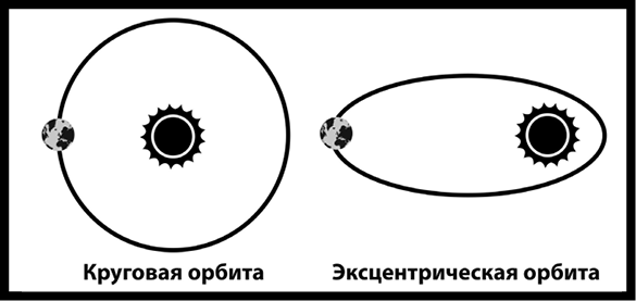 Как изобрести все