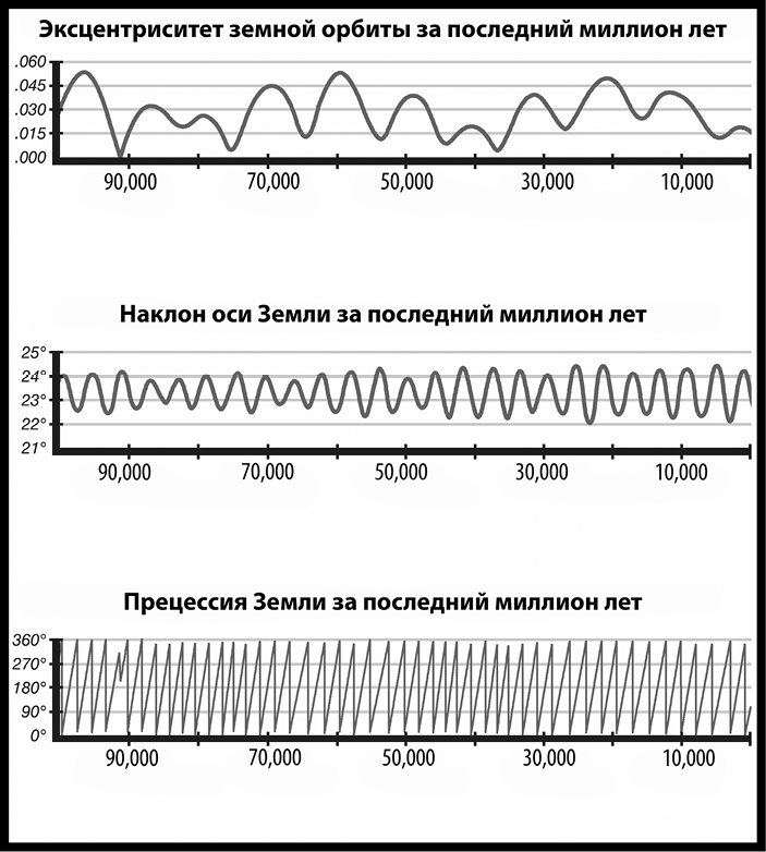Как изобрести все