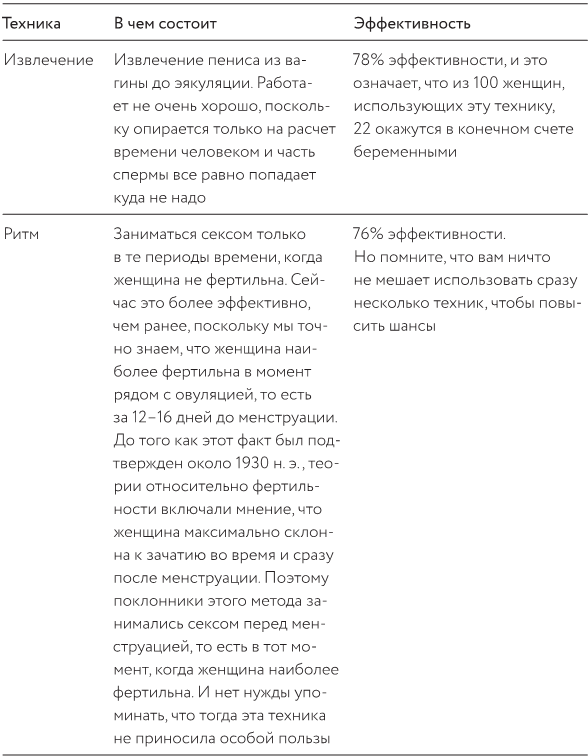 Как изобрести все