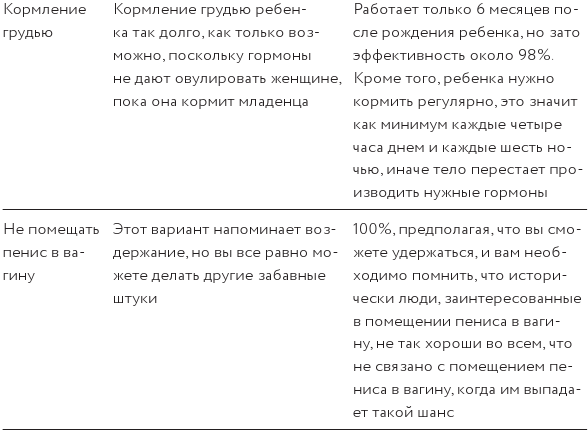Как изобрести все