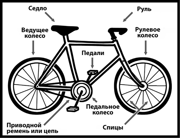 Как изобрести все