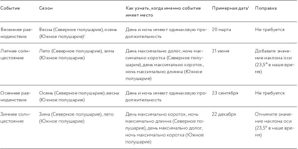 Как изобрести все