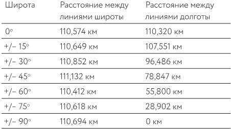 Как изобрести все