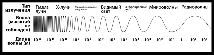 Как изобрести все