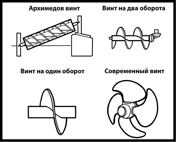 Как изобрести все