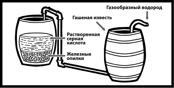 Как изобрести все