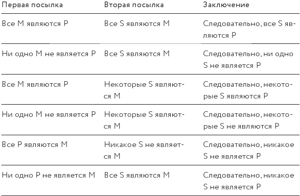 Как изобрести все