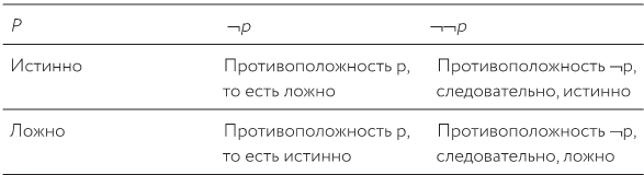Как изобрести все