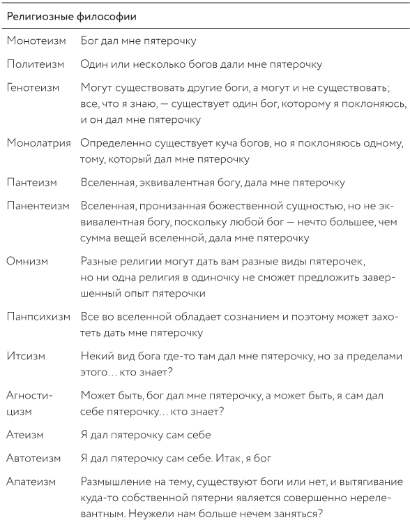 Как изобрести все