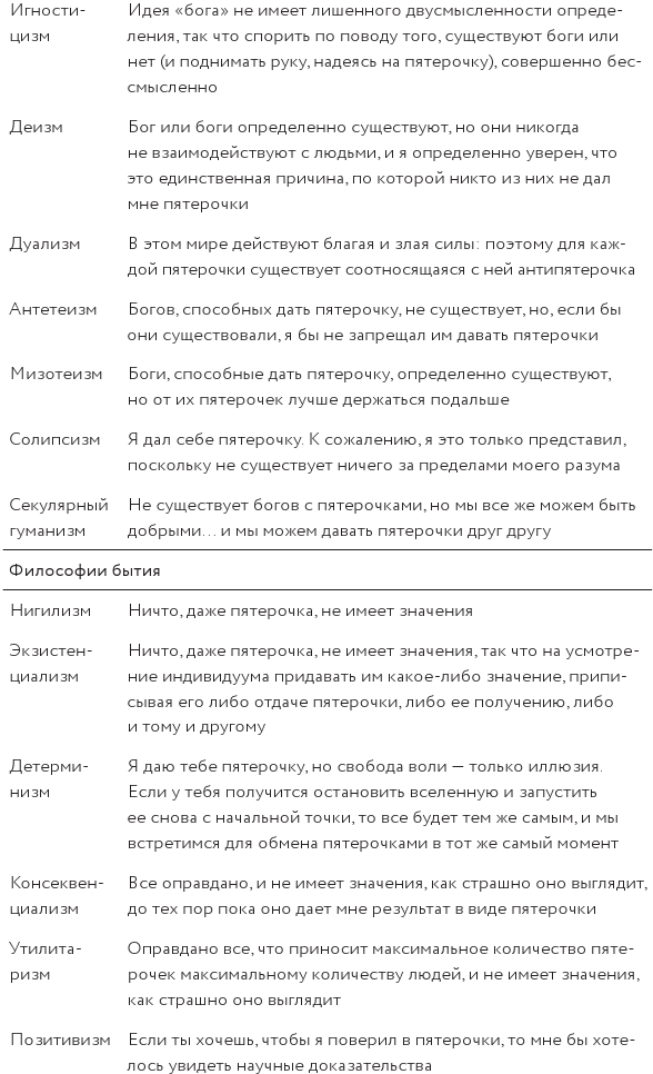 Как изобрести все