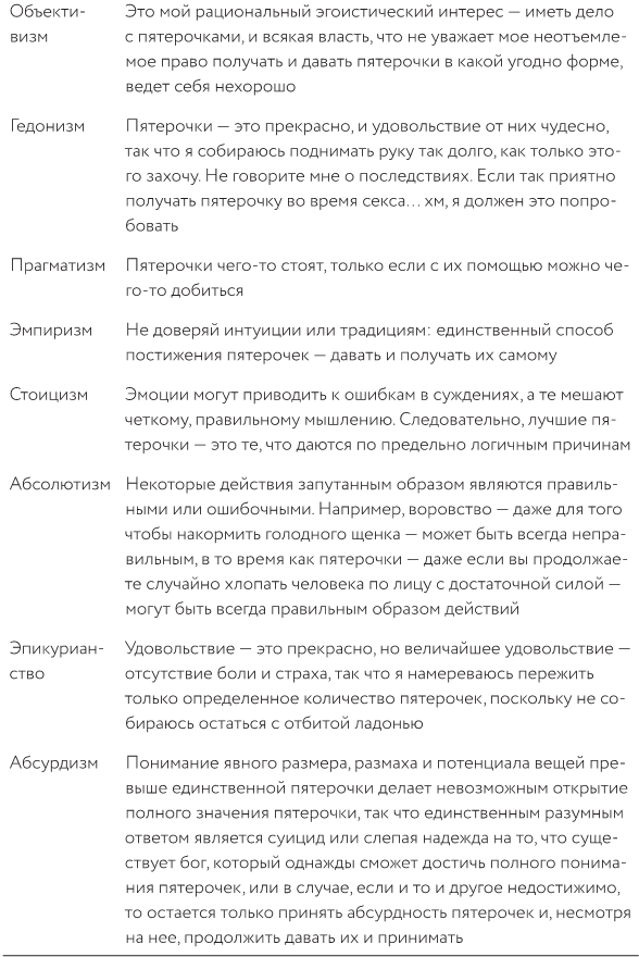 Как изобрести все