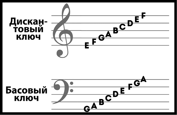 Как изобрести все