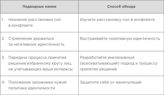 На эмоциях: Как улаживать самые болезненные конфликты в семье и на работе