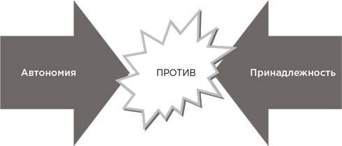 На эмоциях: Как улаживать самые болезненные конфликты в семье и на работе