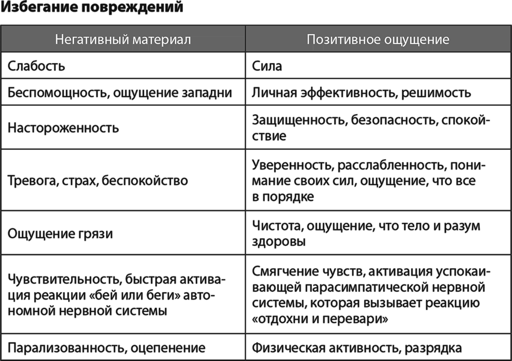 Жизнь в стиле Fun