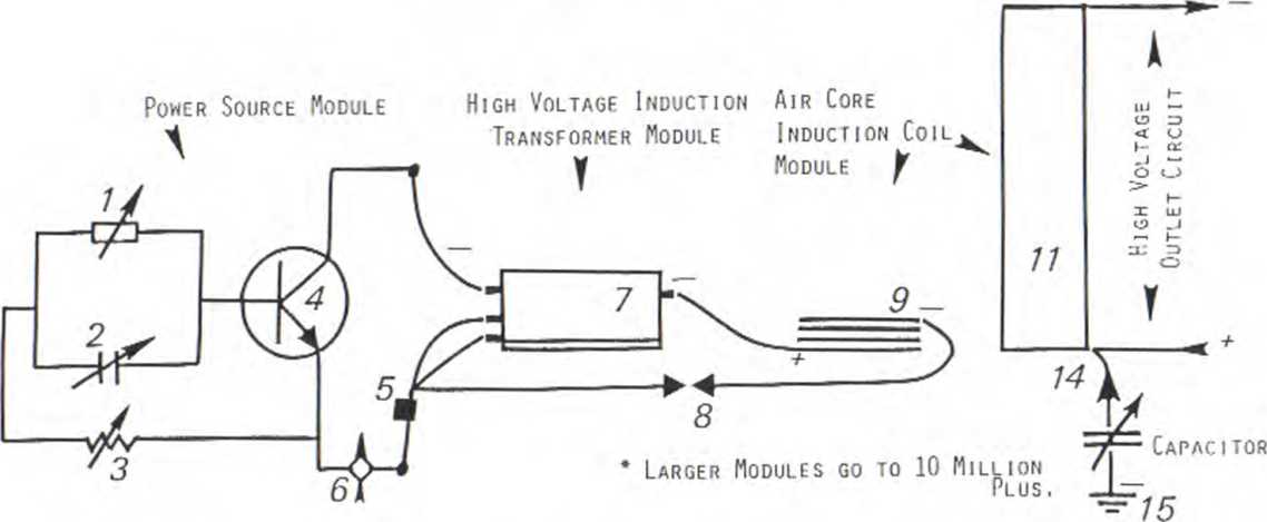 Magnetic Flux Amplification