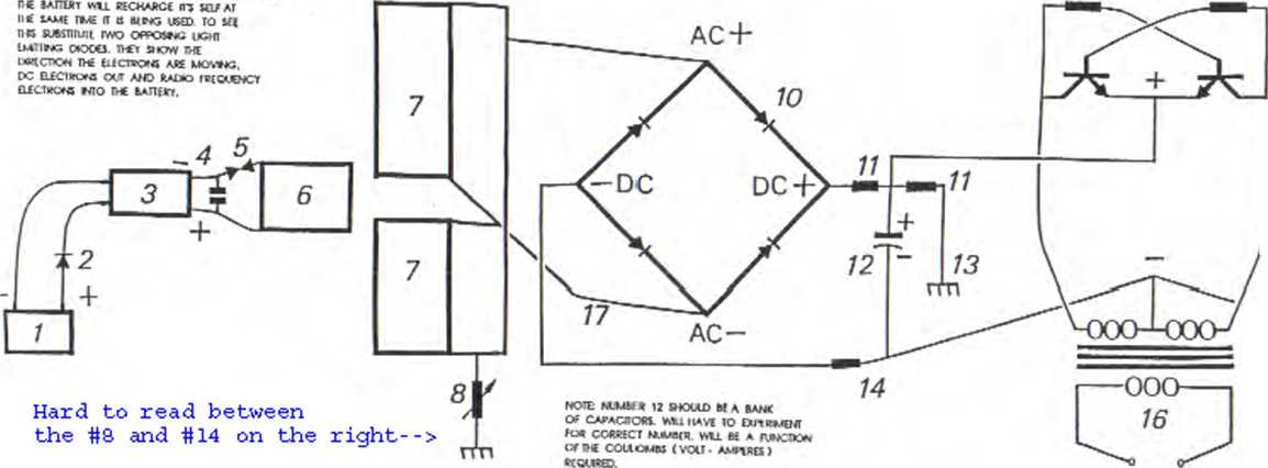 Magnetic Flux Amplification