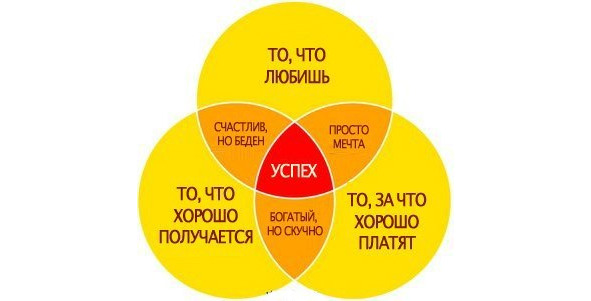 Жизнь по своим правилам