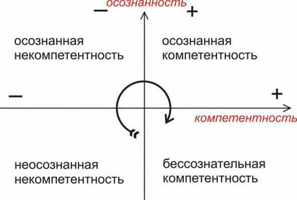 Жизнь по своим правилам
