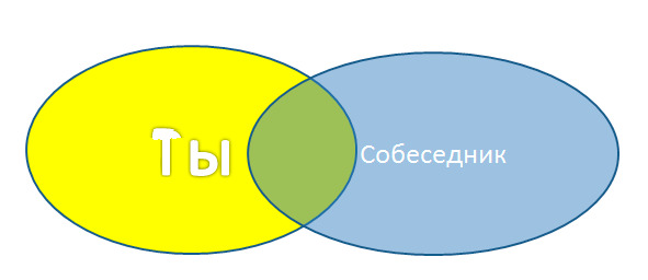 Жизнь по своим правилам