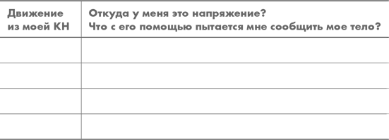 Физический интеллект. Как слышать свое тело и управлять эмоциями