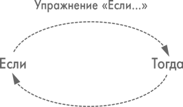 Физический интеллект. Как слышать свое тело и управлять эмоциями