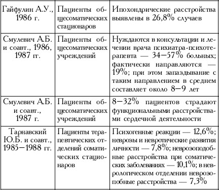 Пространство психосоматики