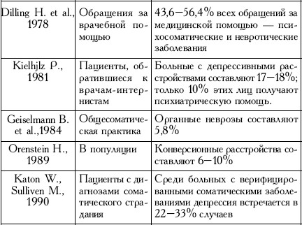 Пространство психосоматики