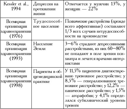 Пространство психосоматики