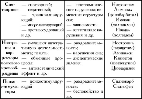 Пространство психосоматики