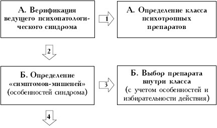 Пространство психосоматики