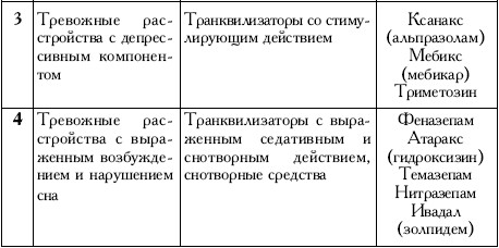 Пространство психосоматики