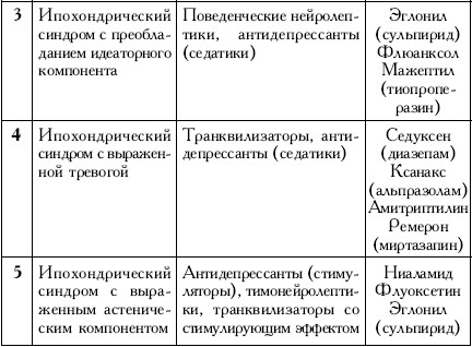 Пространство психосоматики