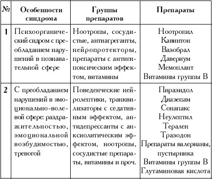 Пространство психосоматики