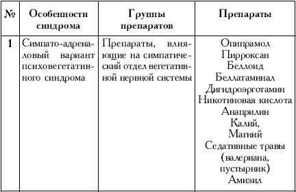 Пространство психосоматики