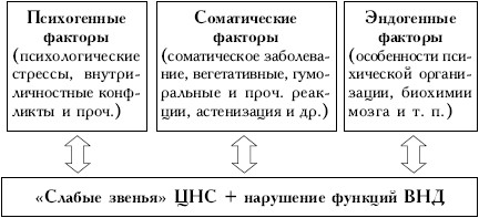 Пространство психосоматики