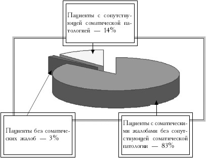 Пространство психосоматики