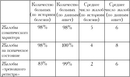 Пространство психосоматики