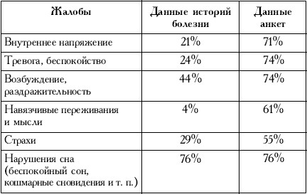 Пространство психосоматики