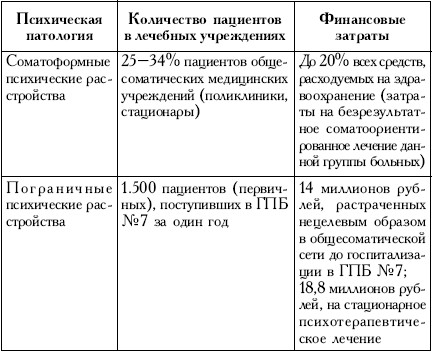 Пространство психосоматики
