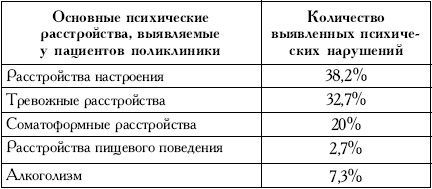 Пространство психосоматики