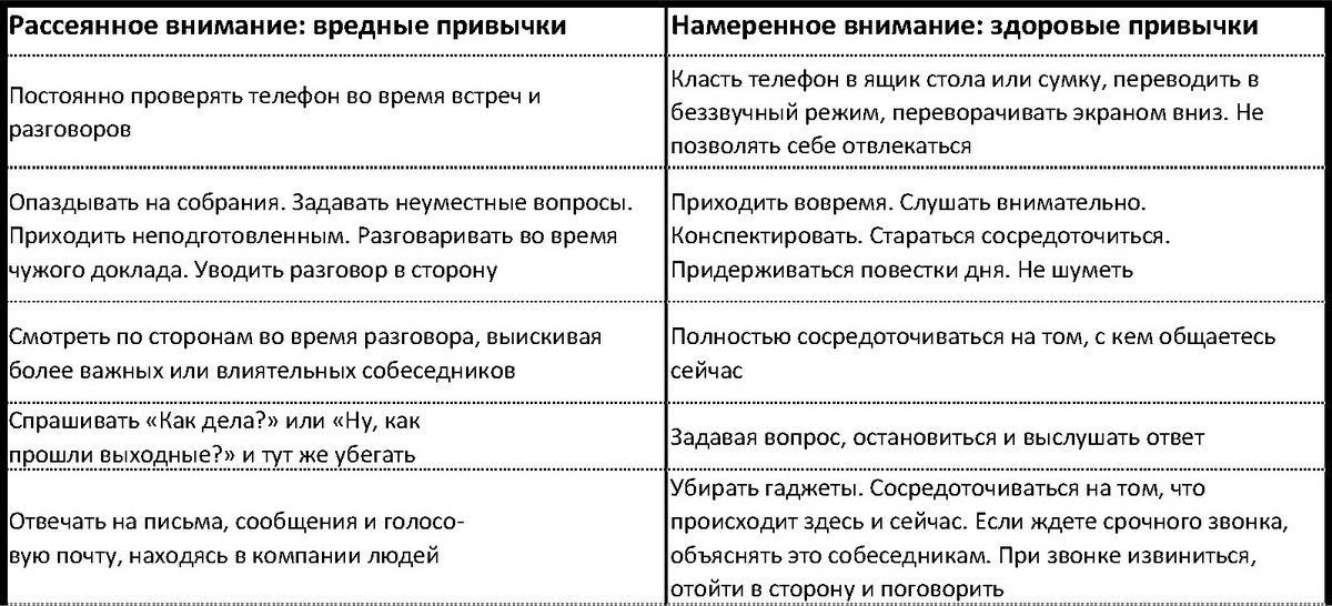Внимание самому важному. От стресса и хаоса к осмысленности и концентрации
