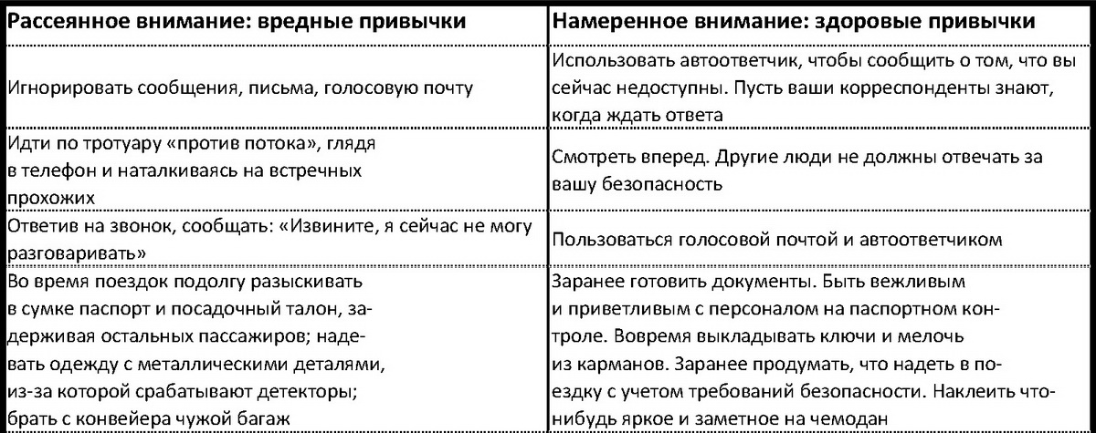 Внимание самому важному. От стресса и хаоса к осмысленности и концентрации