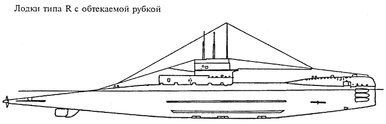 Подводные лодки Его Величества